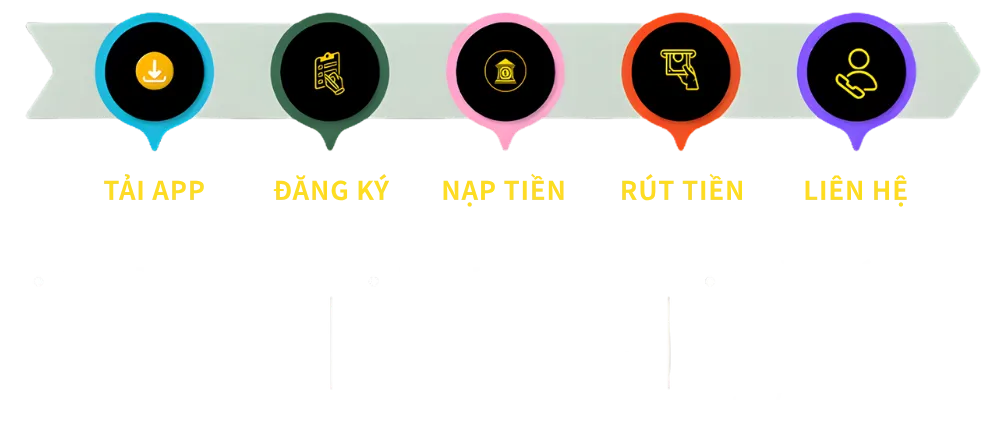 hướng dẫn tham gia IWINCLUB